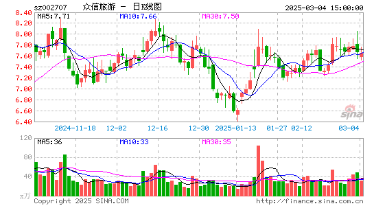 众信旅游