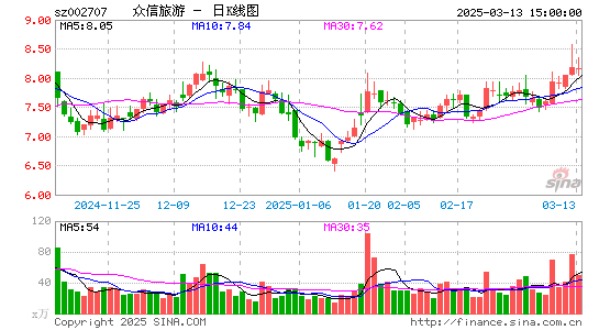 众信旅游