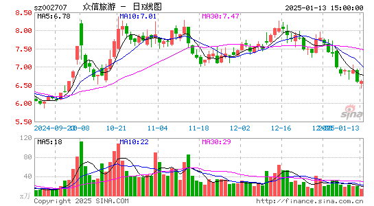 众信旅游