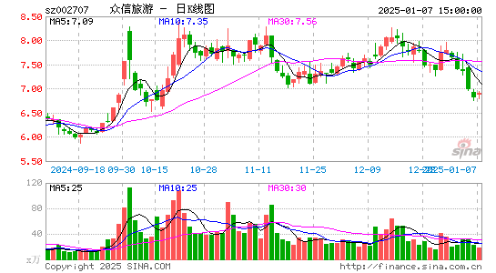 众信旅游