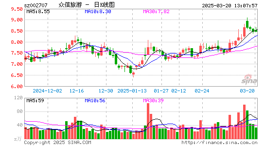 众信旅游