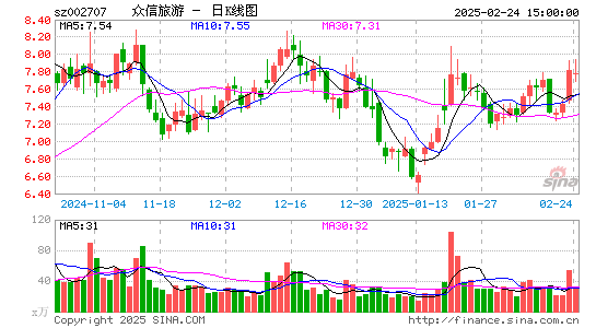 众信旅游