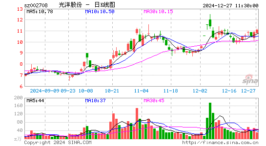 光洋股份