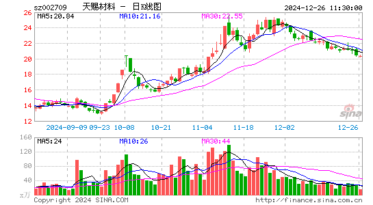 天赐材料