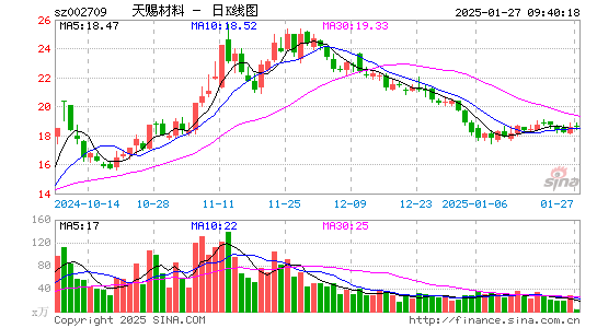 天赐材料