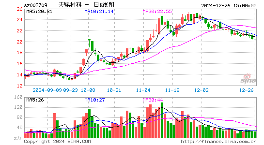 天赐材料