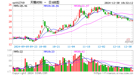 天赐材料