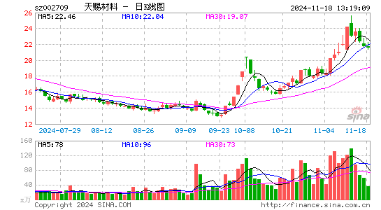 天赐材料