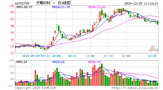 天赐材料