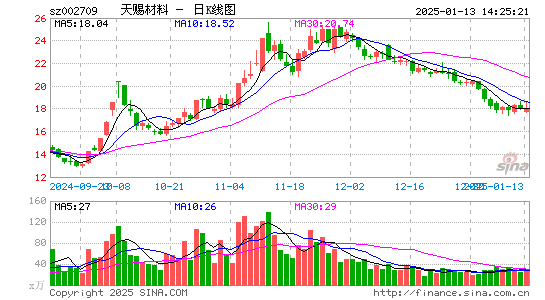 天赐材料