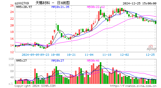 天赐材料