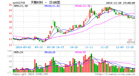 天赐材料