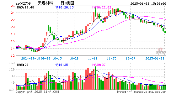 天赐材料