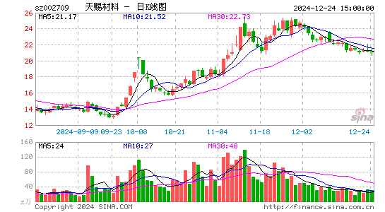 天赐材料