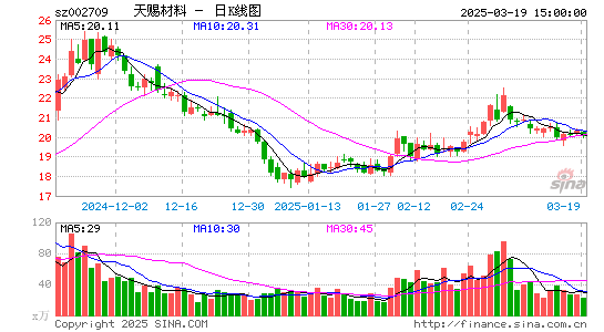 天赐材料