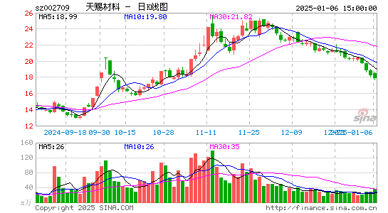 天赐材料