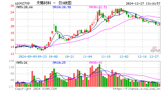 天赐材料