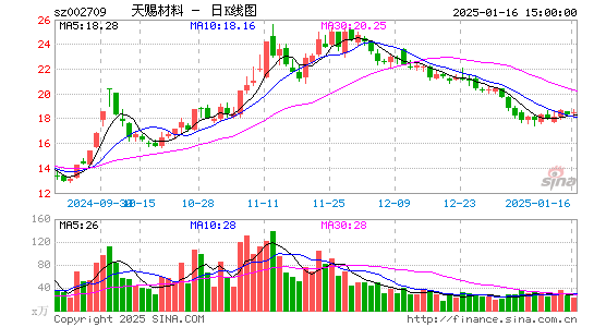 天赐材料