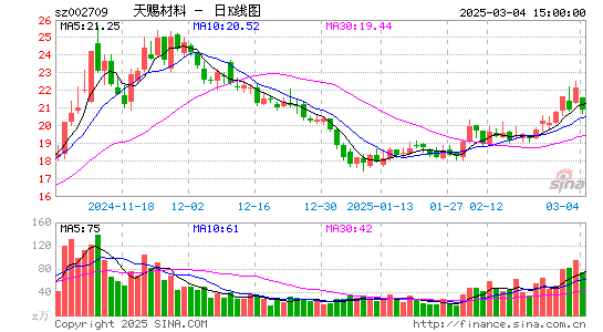 天赐材料