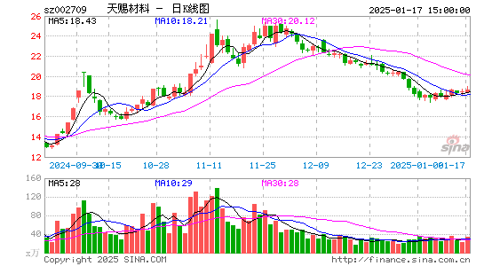 天赐材料