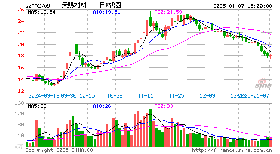 天赐材料