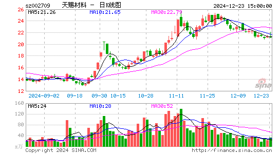 天赐材料