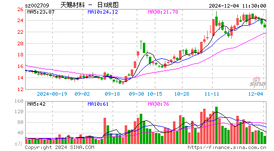 天赐材料