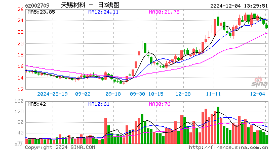 天赐材料