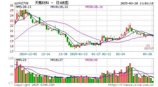 天赐材料