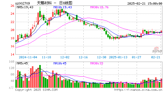 天赐材料