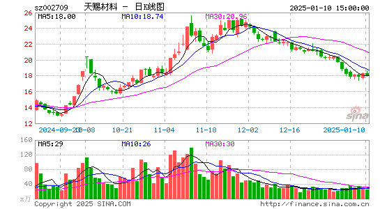 天赐材料