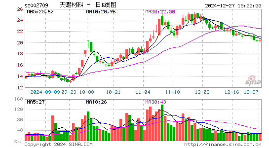 天赐材料