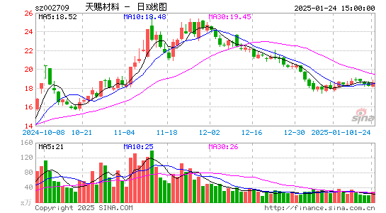 天赐材料