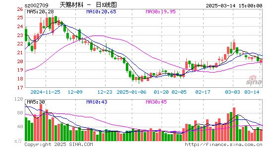 天赐材料