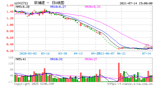 欧浦退(退市)