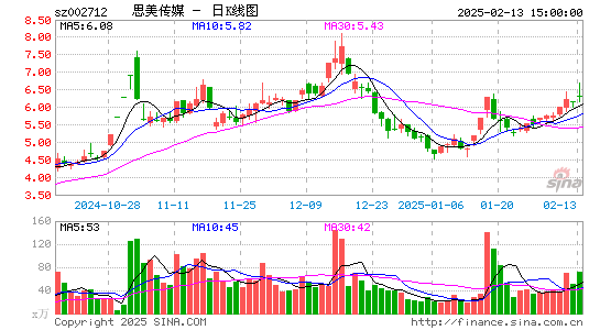 思美传媒