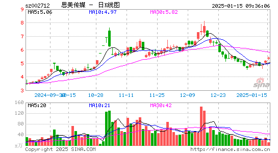 思美传媒