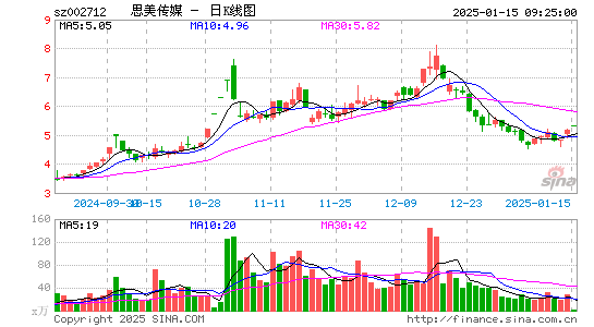 思美传媒