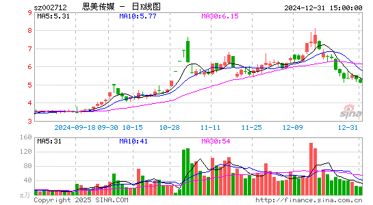 思美传媒