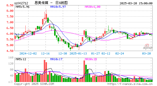 思美传媒