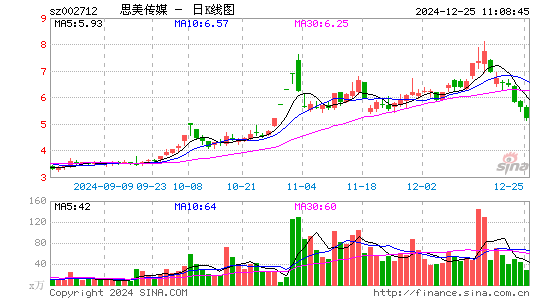 思美传媒