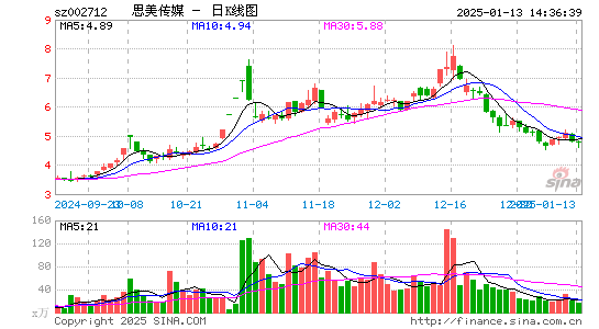 思美传媒