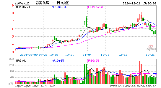 思美传媒