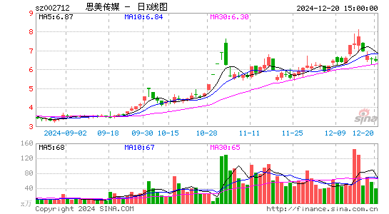 思美传媒