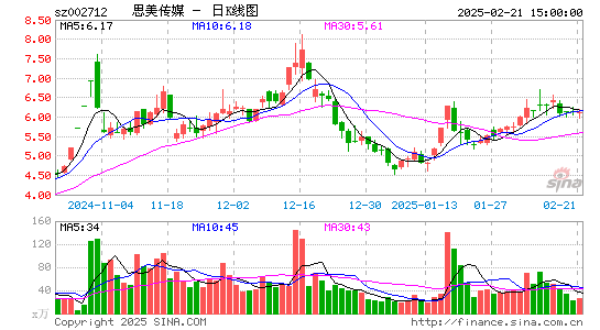 思美传媒