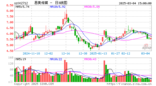 思美传媒