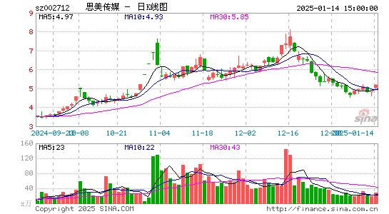 思美传媒