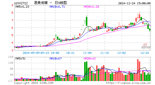 思美传媒