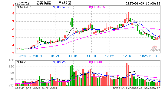 思美传媒