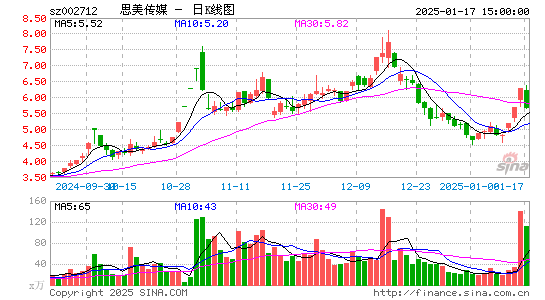 思美传媒